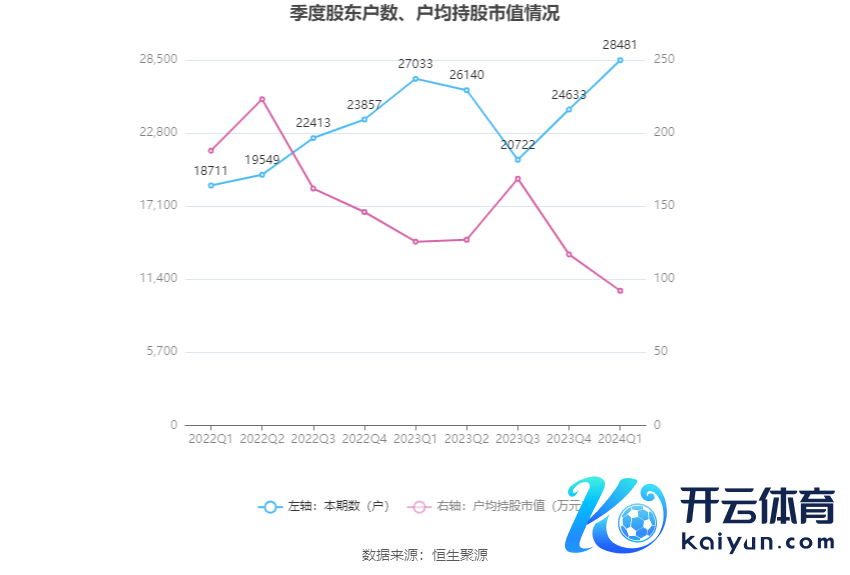 （著述起原：中国证券报·中证网）