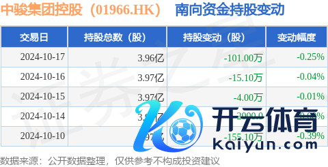 新万博ManBetX入口获南向资金减握的有5天-Bsports网页版登录