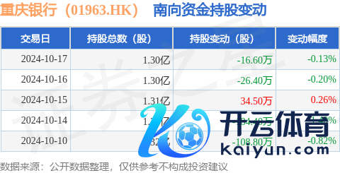 新万博ManBetX入口获南向资金减握的有4天-Bsports网页版登录